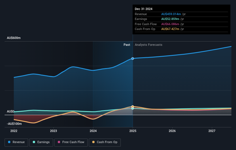 earnings-and-revenue-growth