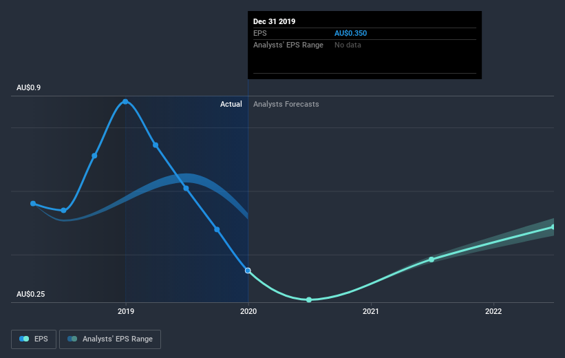 earnings-per-share-growth