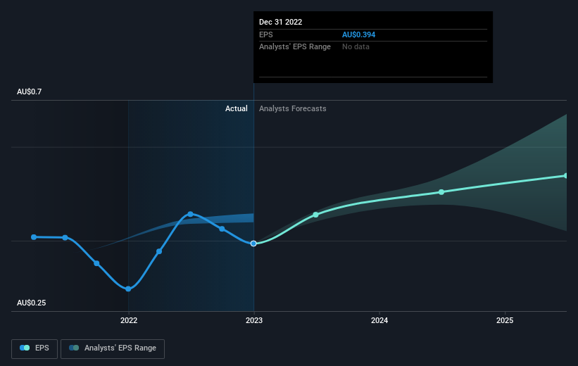 earnings-per-share-growth