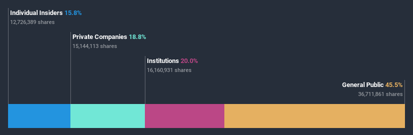 ownership-breakdown