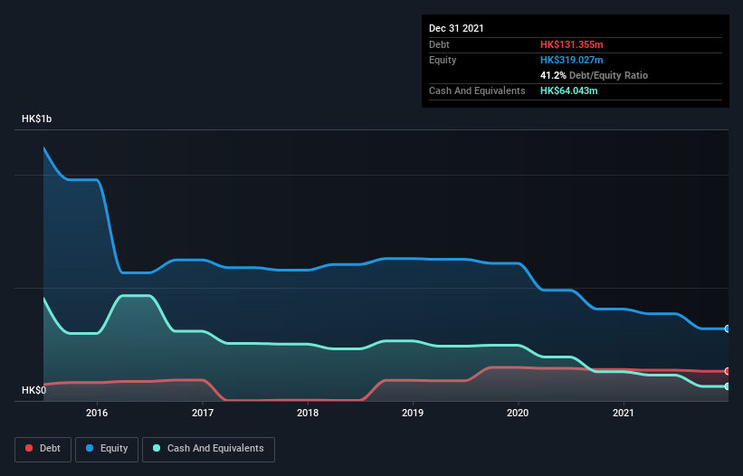 debt-equity-history-analysis