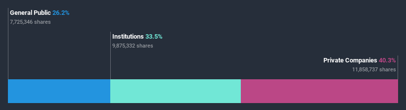 ownership-breakdown