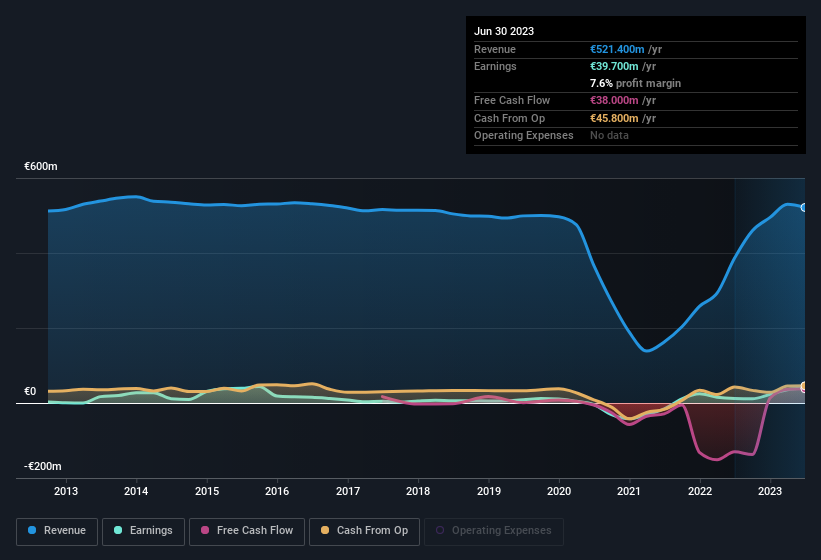 earnings-and-revenue-history