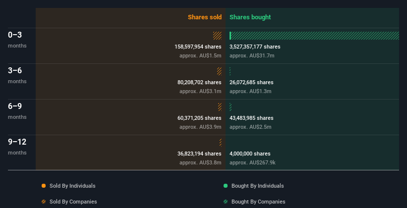 insider-trading-volume