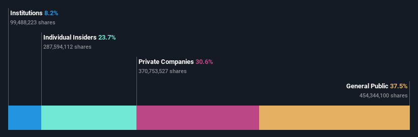 ownership-breakdown