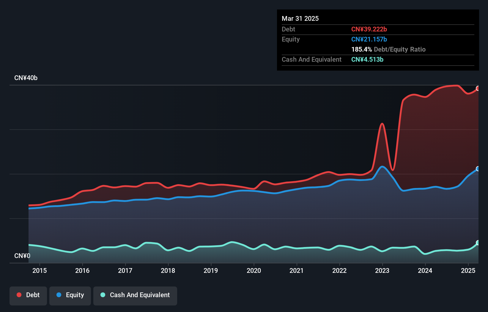 debt-equity-history-analysis