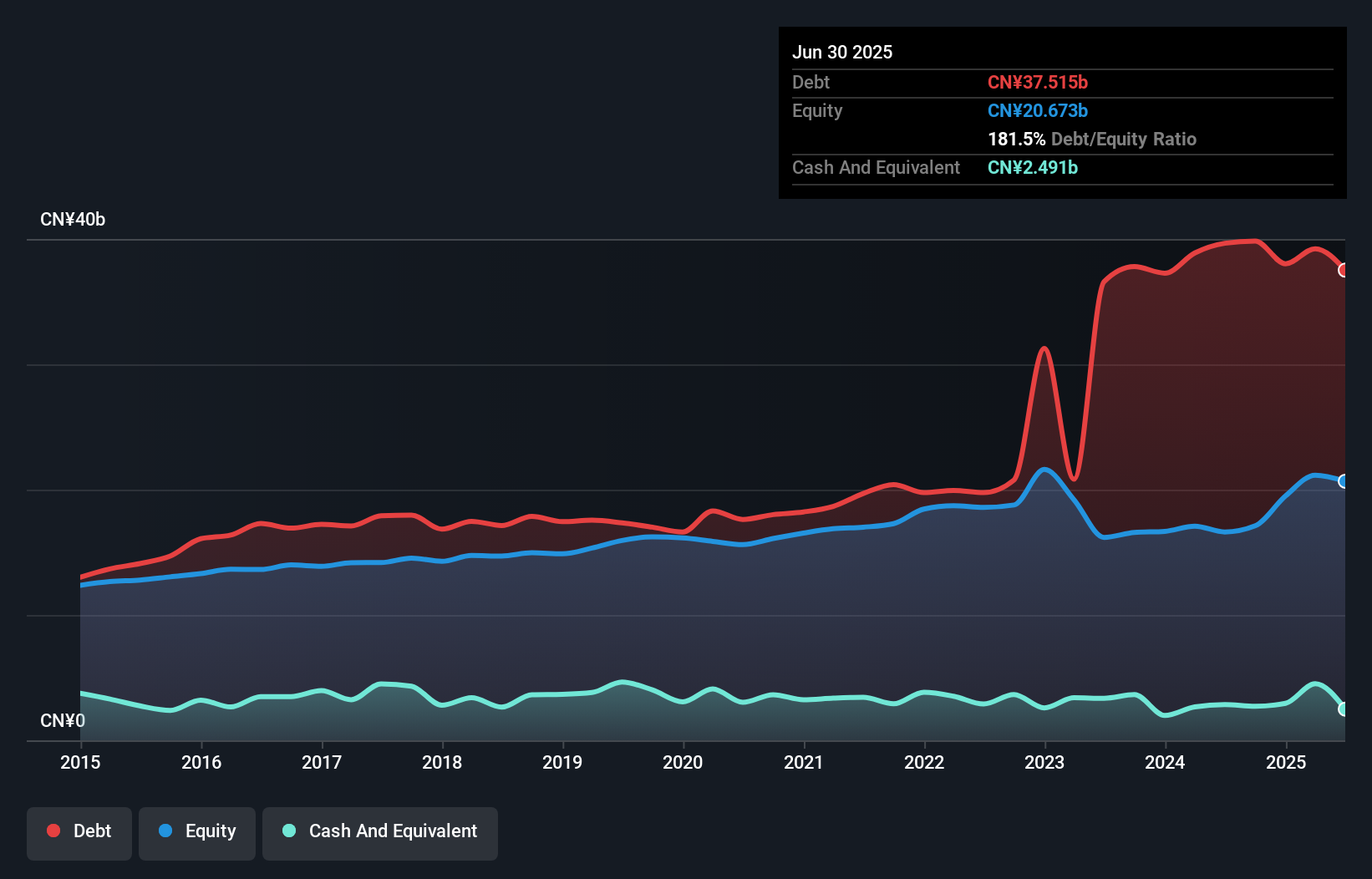 debt-equity-history-analysis