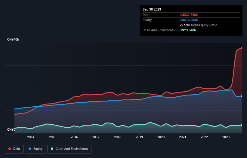 debt-equity-history-analysis