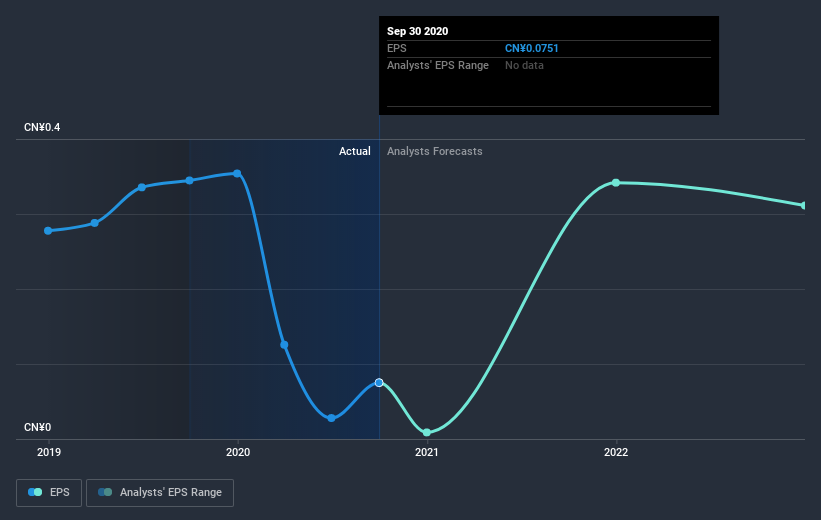 earnings-per-share-growth