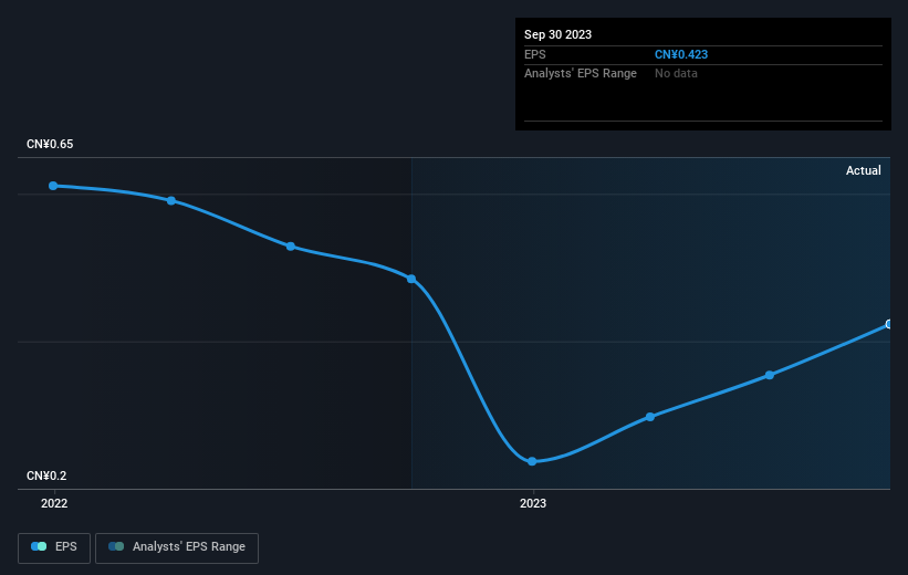 earnings-per-share-growth