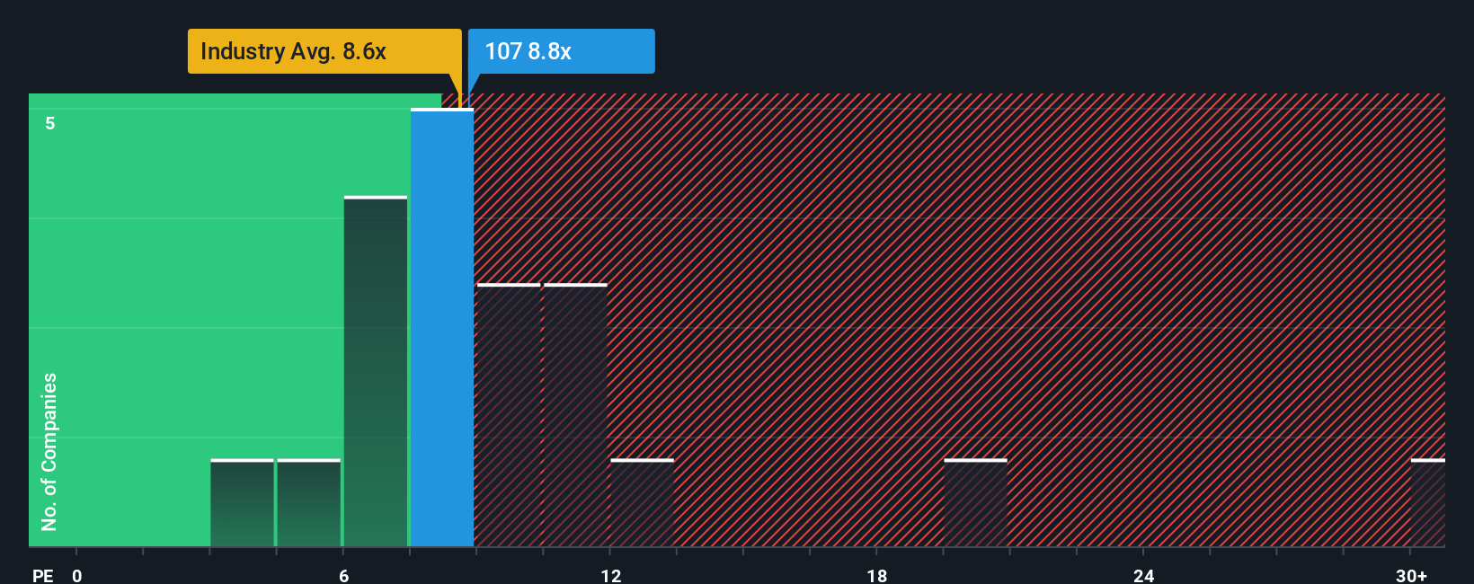 pe-multiple-vs-industry