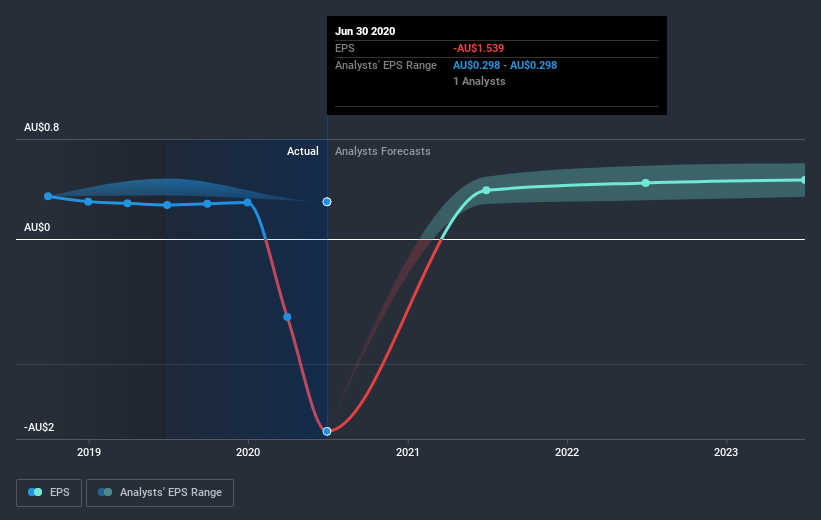 earnings-per-share-growth