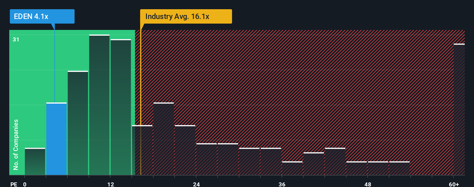 pe-multiple-vs-industry