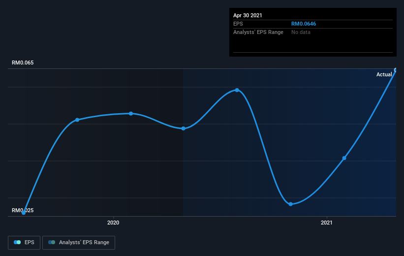 earnings-per-share-growth