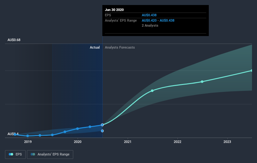 earnings-per-share-growth