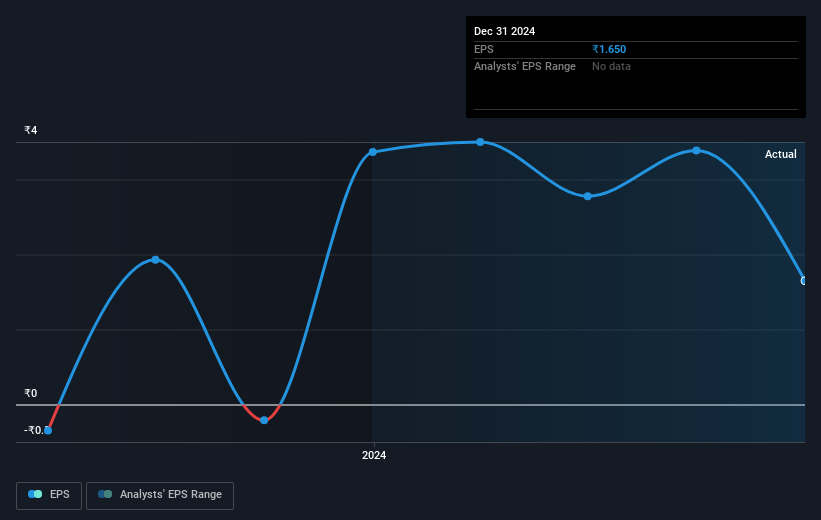 earnings-per-share-growth