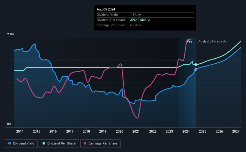 historic-dividend