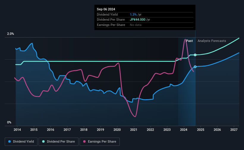 historic-dividend