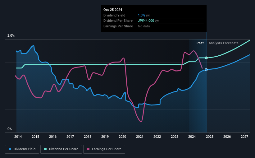 historic-dividend