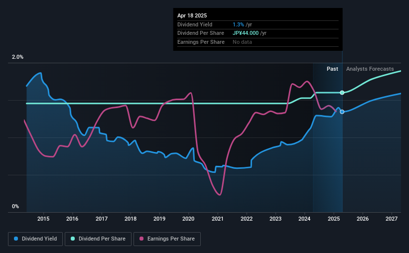 historic-dividend