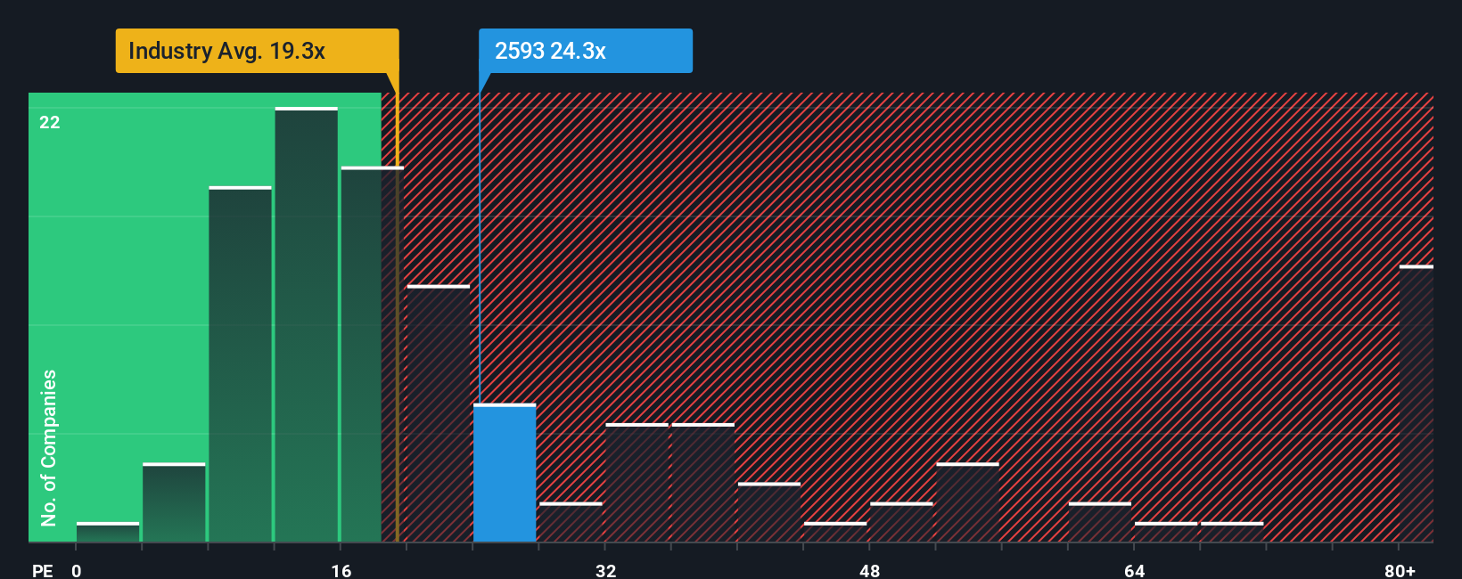 pe-multiple-vs-industry