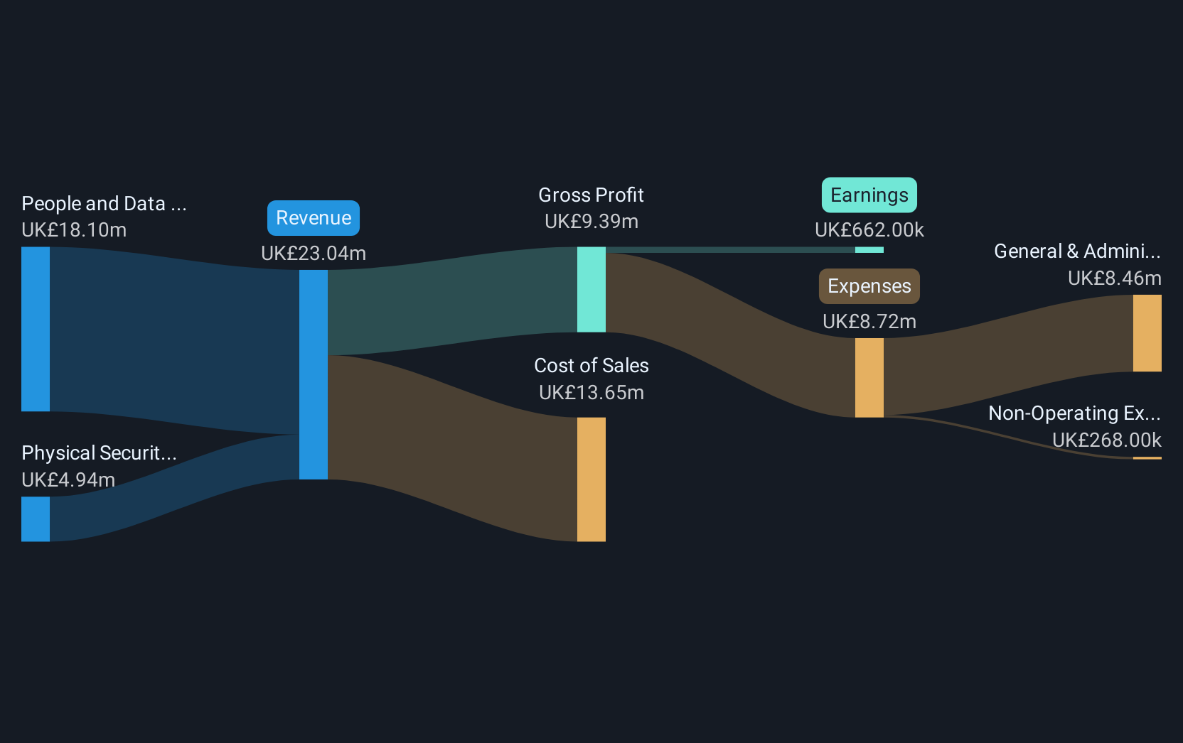 revenue-and-expenses-breakdown