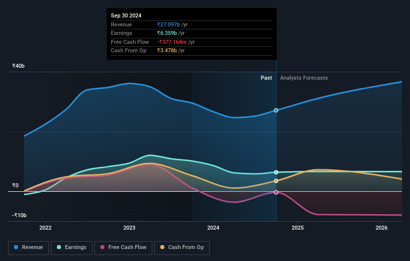 earnings-and-revenue-growth