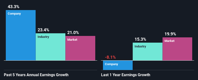 past-earnings-growth