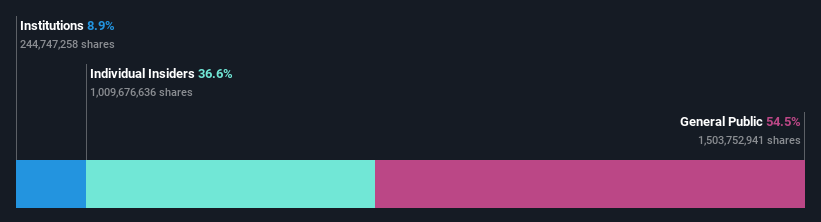 ownership-breakdown