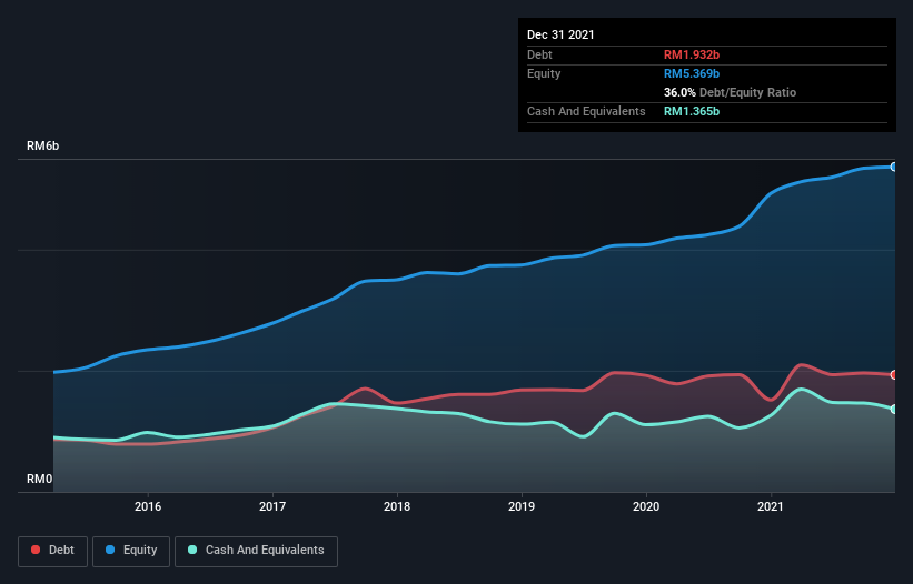 debt-equity-history-analysis