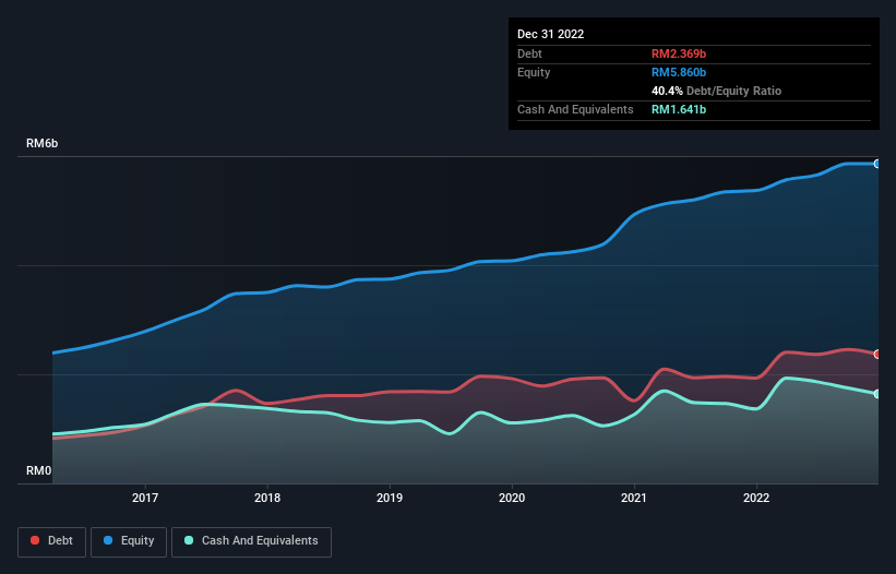 debt-equity-history-analysis