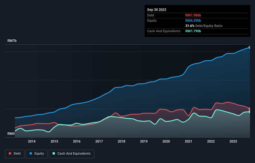 debt-equity-history-analysis