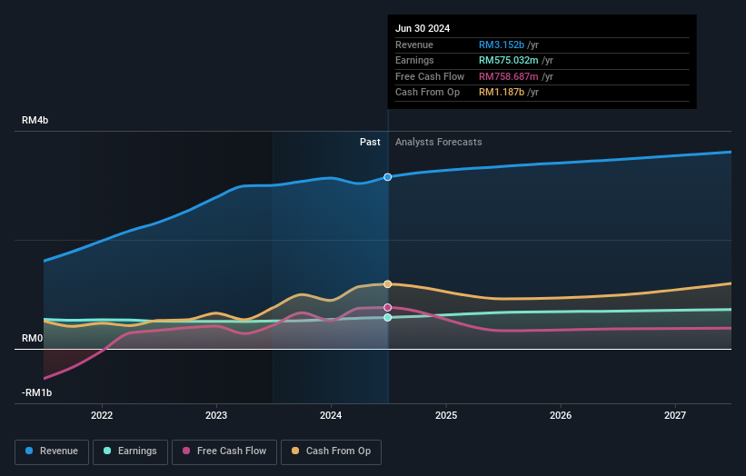 earnings-and-revenue-growth