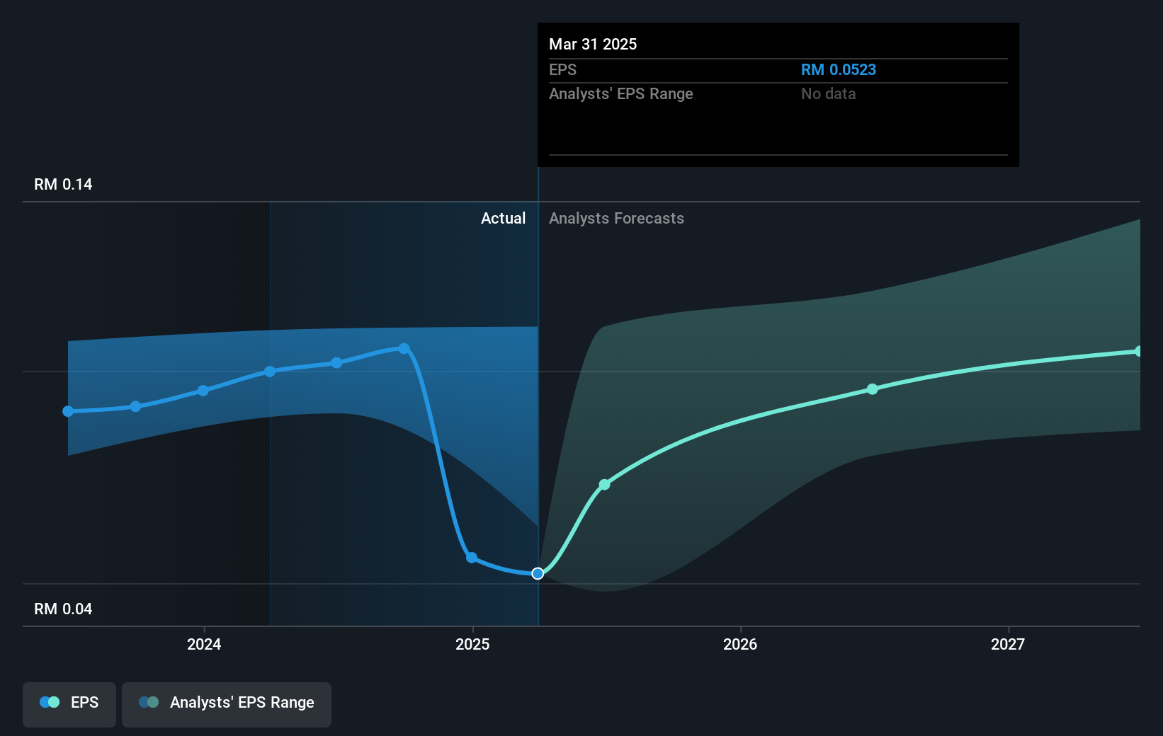 earnings-per-share-growth