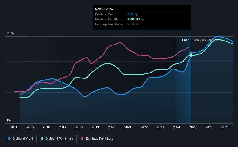 historic-dividend