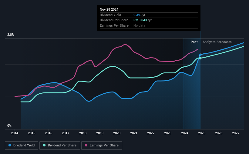 historic-dividend