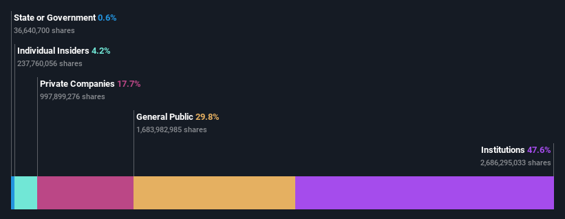 ownership-breakdown