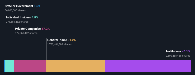 ownership-breakdown