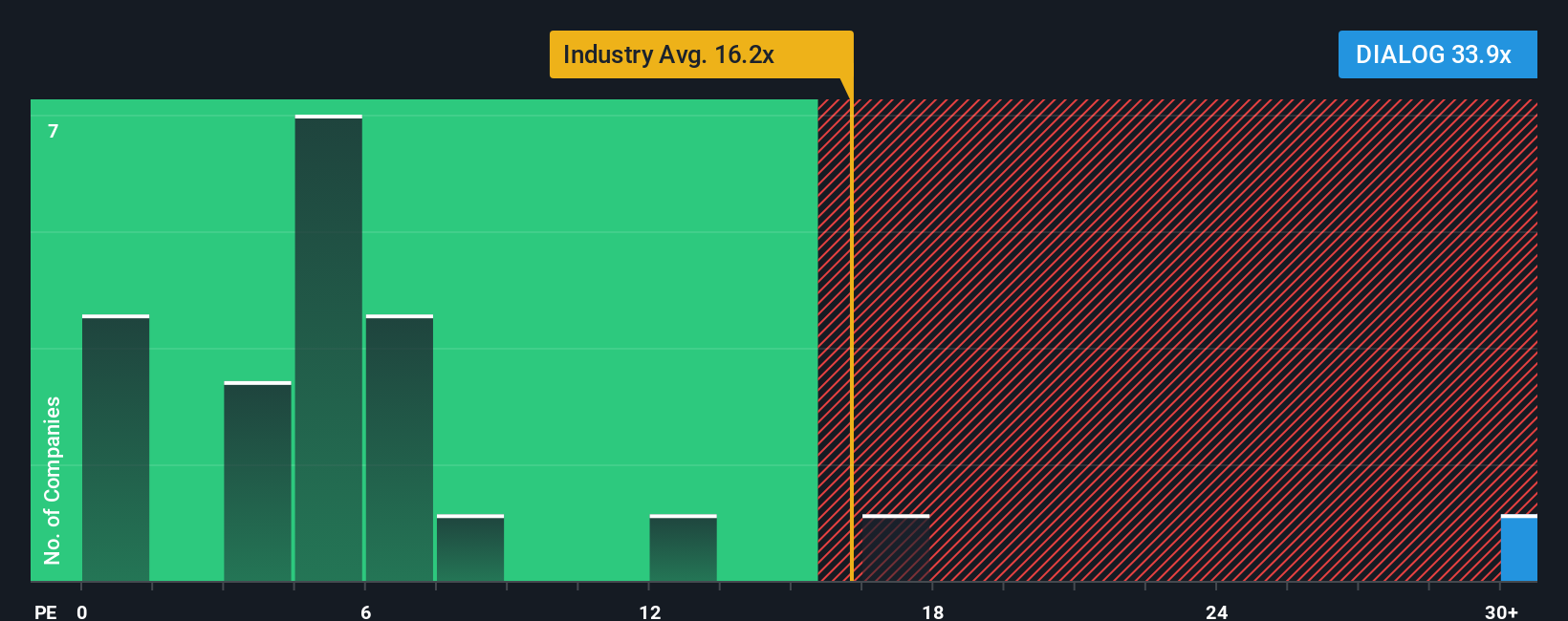 pe-multiple-vs-industry