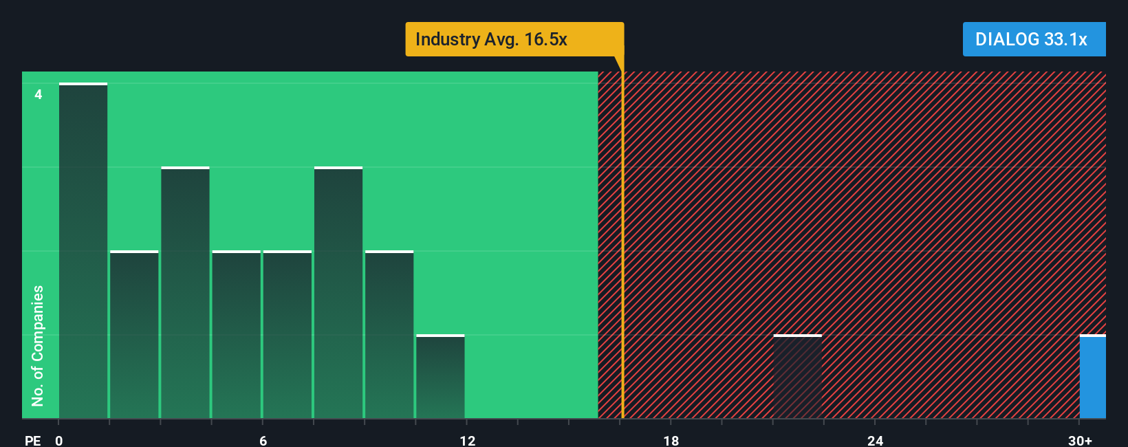 pe-multiple-vs-industry