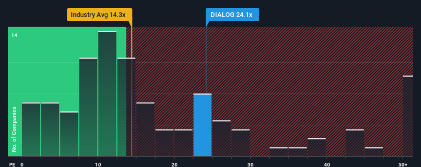 pe-multiple-vs-industry