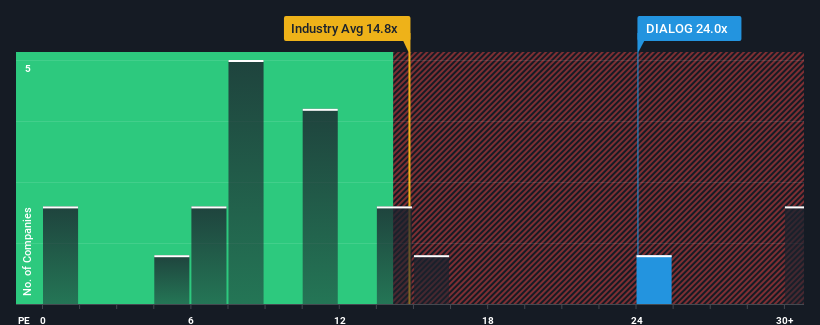 pe-multiple-vs-industry