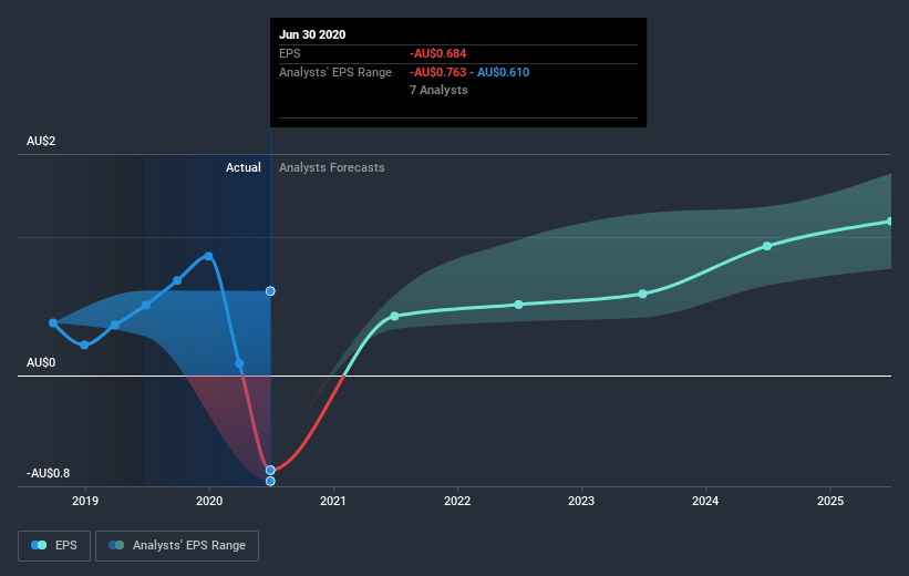 earnings-per-share-growth