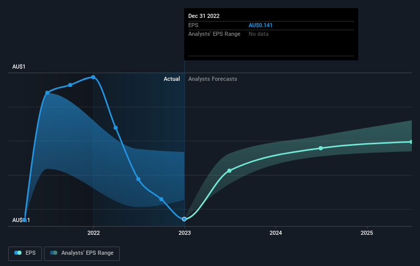 earnings-per-share-growth