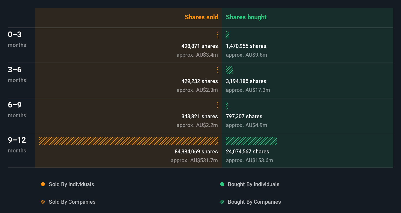 insider-trading-volume