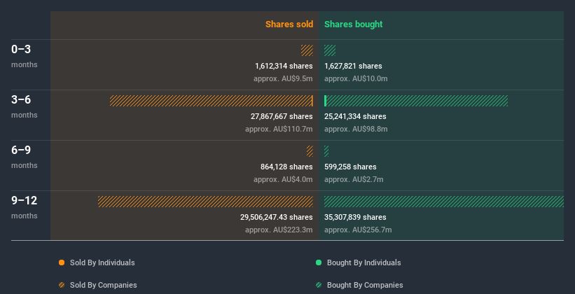 insider-trading-volume