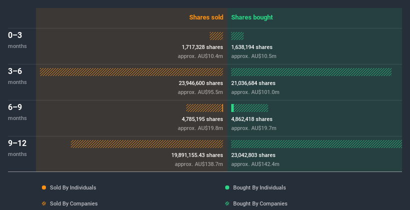 insider-trading-volume