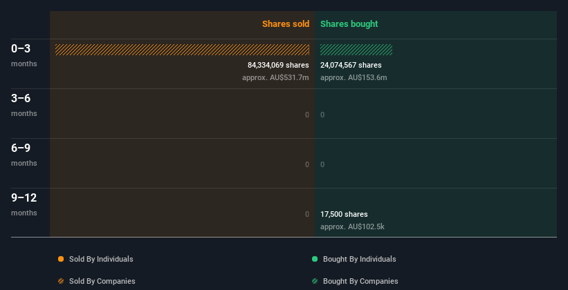 insider-trading-volume