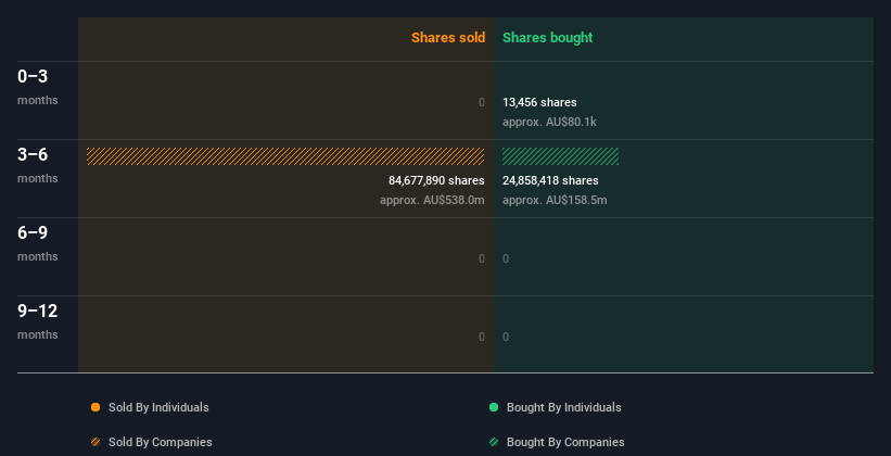 insider-trading-volume