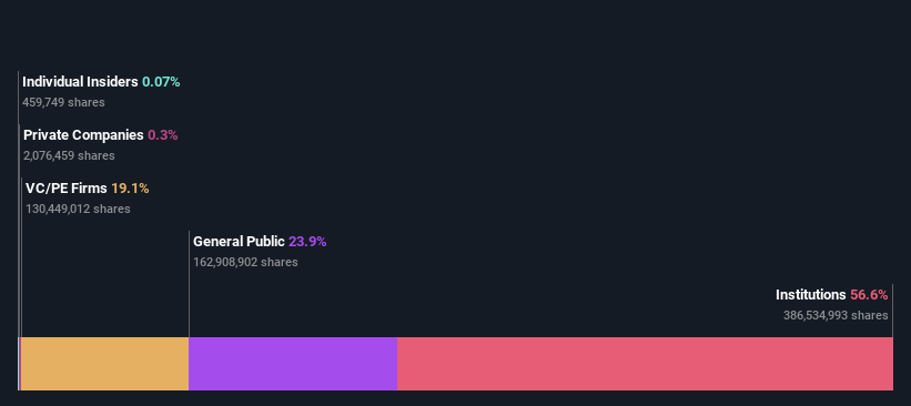 ownership-breakdown